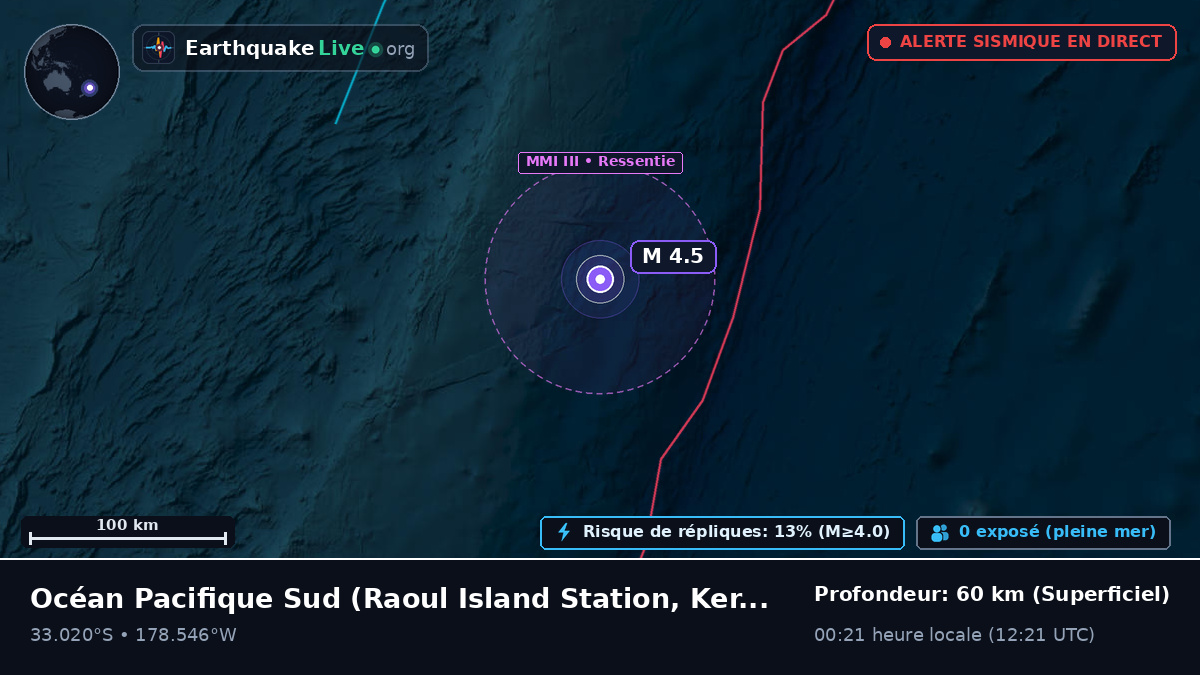 Océan Pacifique Sud (Kermadec Islands)