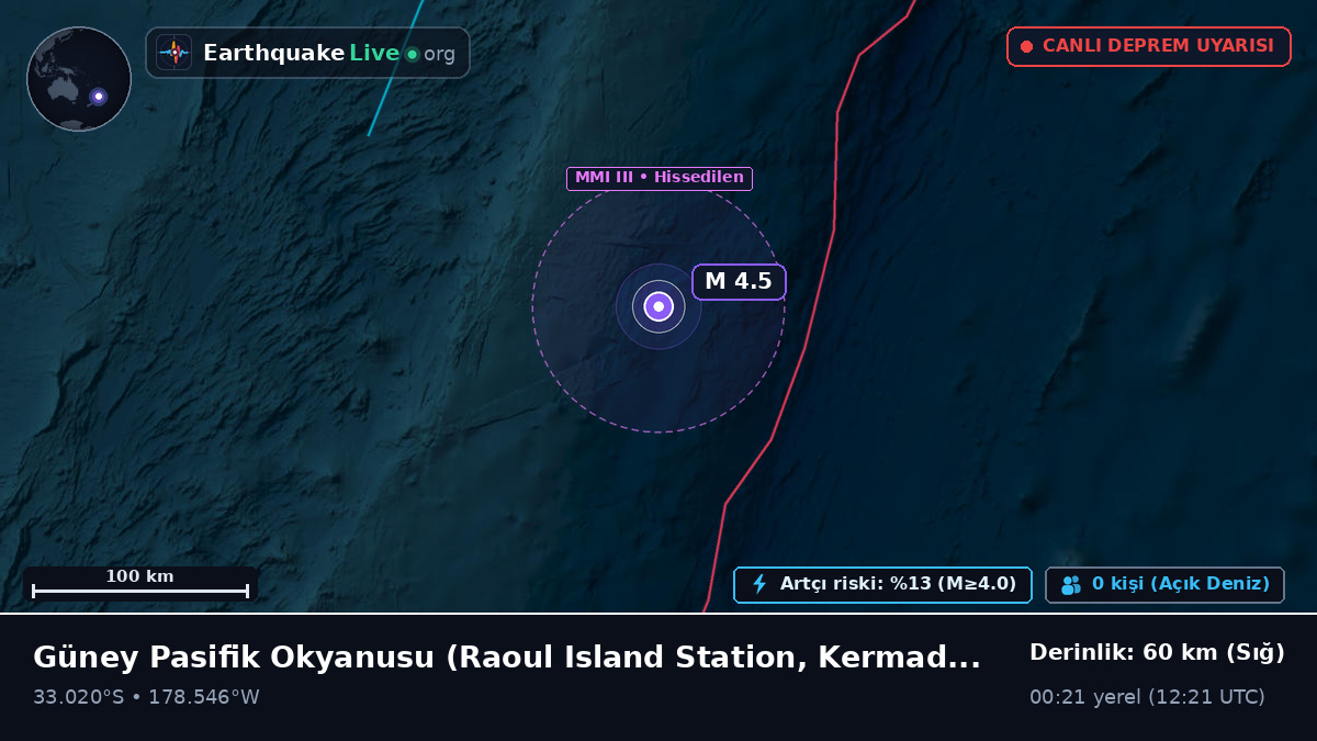 Güney Pasifik Okyanusu (Kermadec Islands)