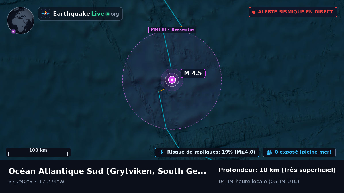 Océan Atlantique Sud (South Georgia and the Islands)