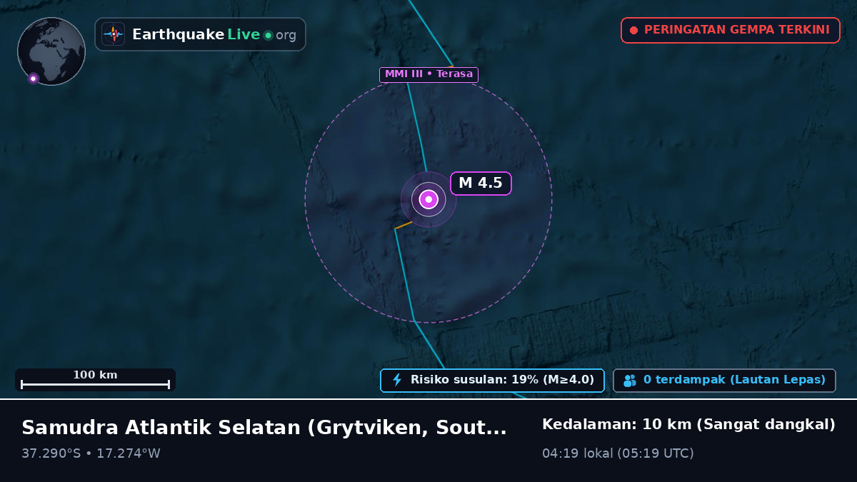 Samudra Atlantik Selatan (South Georgia and the Islands)