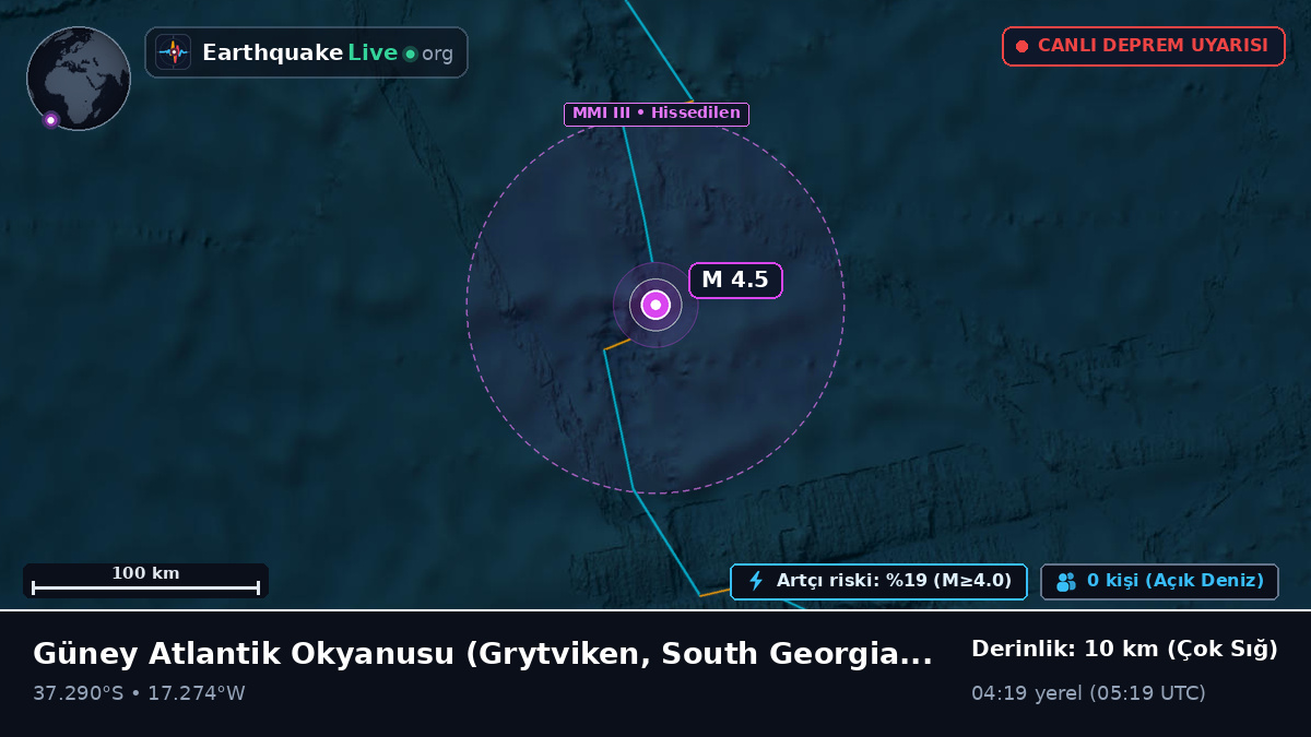 Güney Atlantik Okyanusu (South Georgia and the Islands)