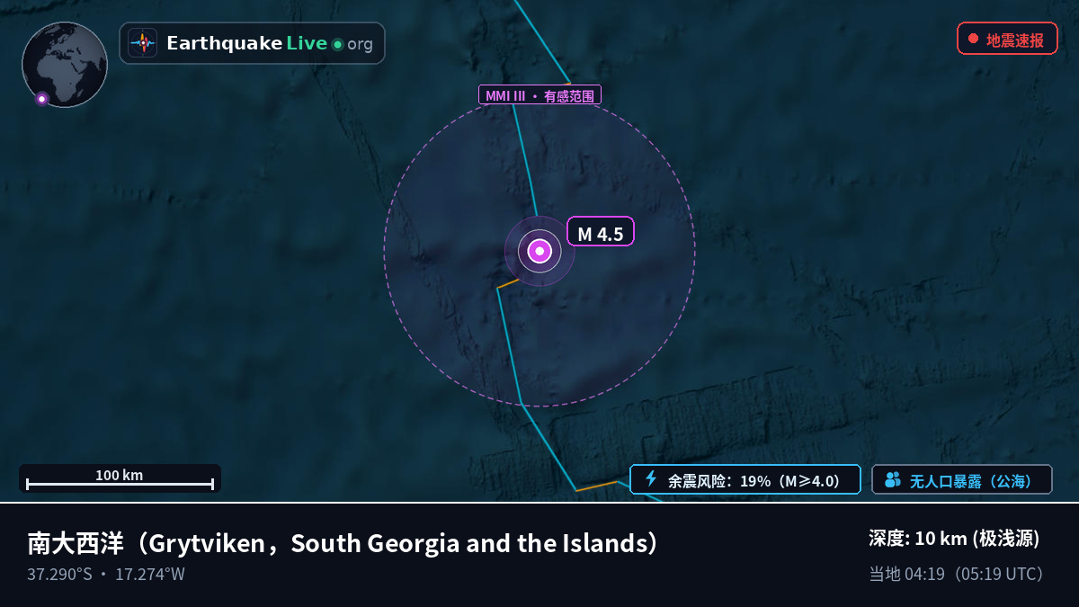 南大西洋 (South Georgia and the Islands)