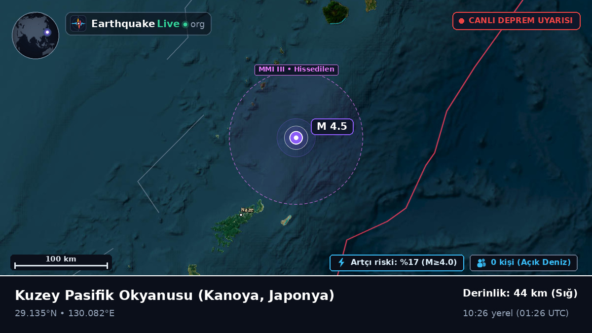 Kuzey Pasifik Okyanusu (Japonya)