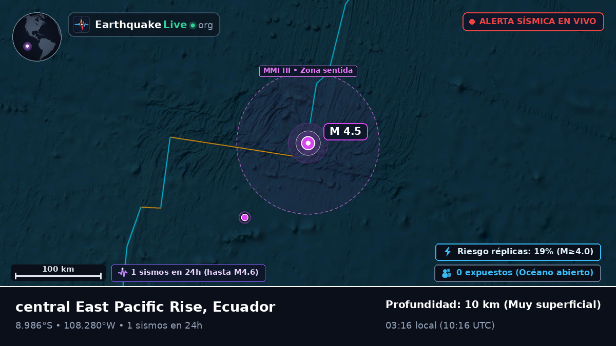Océano Pacífico Sur (Ecuador)