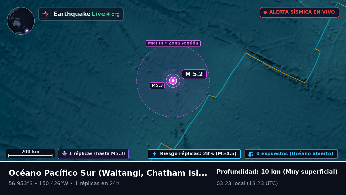 Océano Pacífico Sur (Chatham Islands)