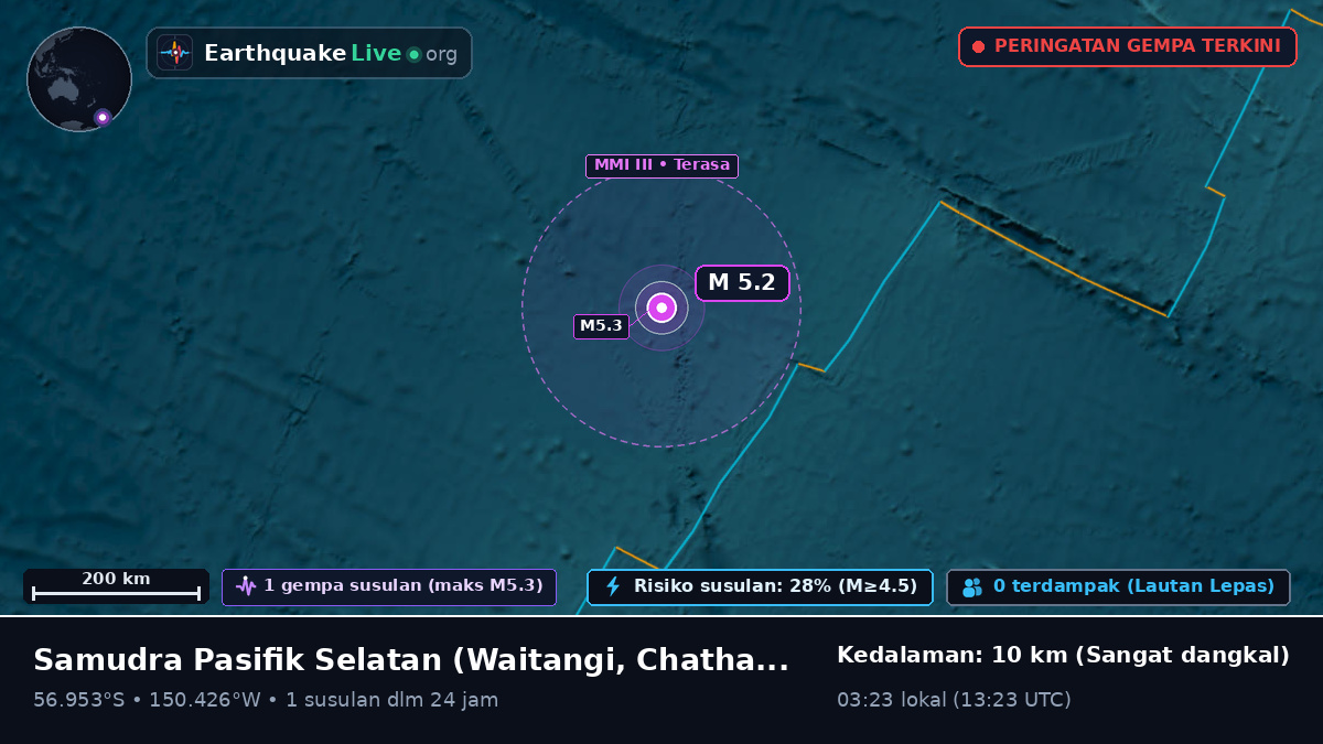 Samudra Pasifik Selatan (Chatham Islands)