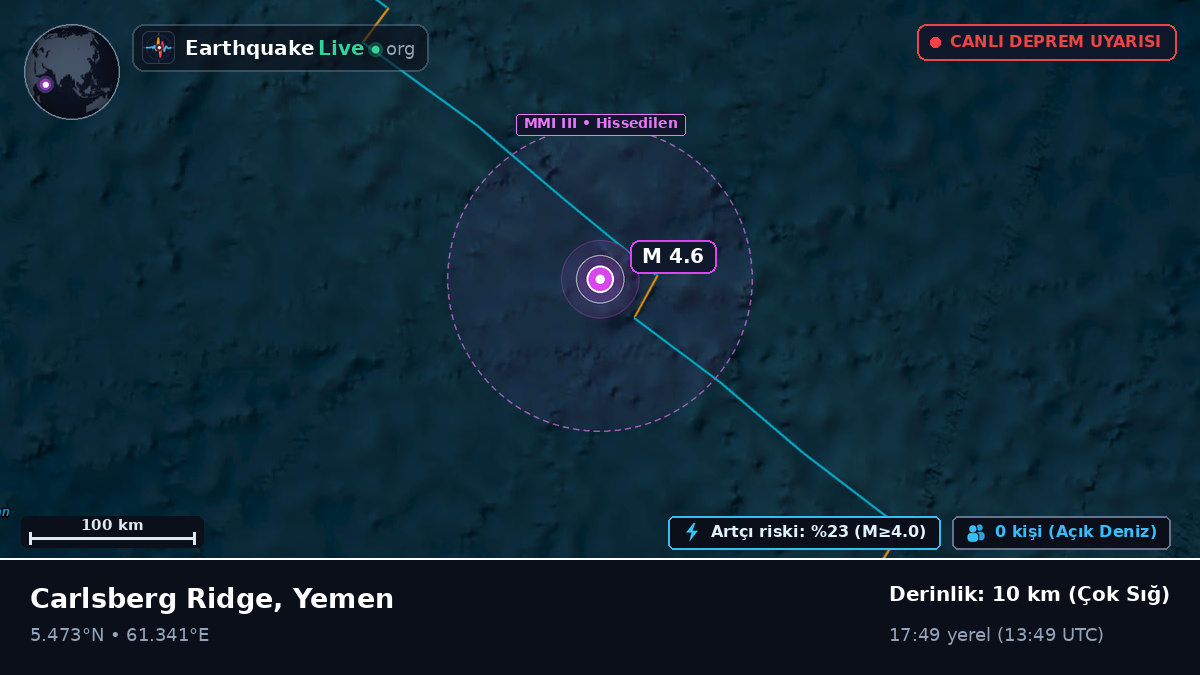 Hint Okyanusu (Yemen)