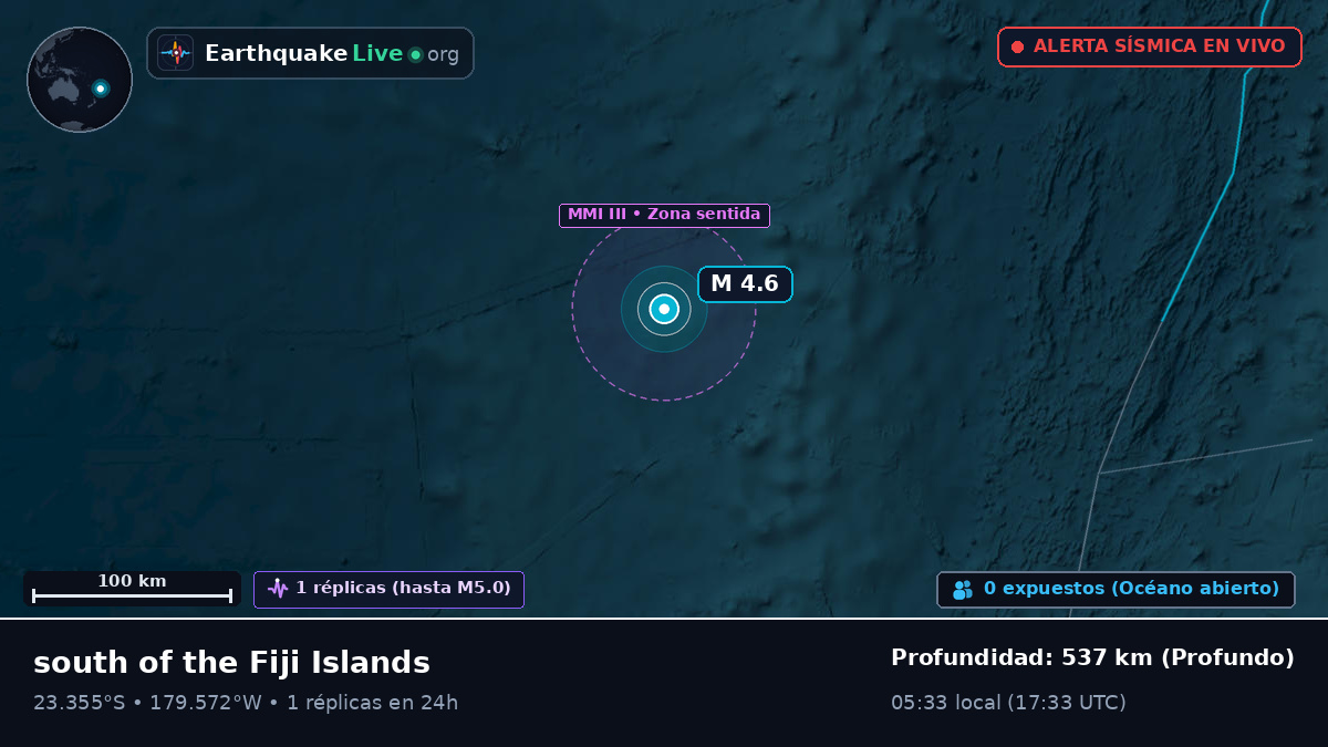 Océano Pacífico Sur (Tonga)