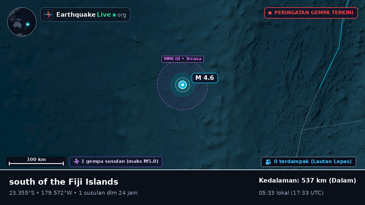Samudra Pasifik Selatan (Tonga)