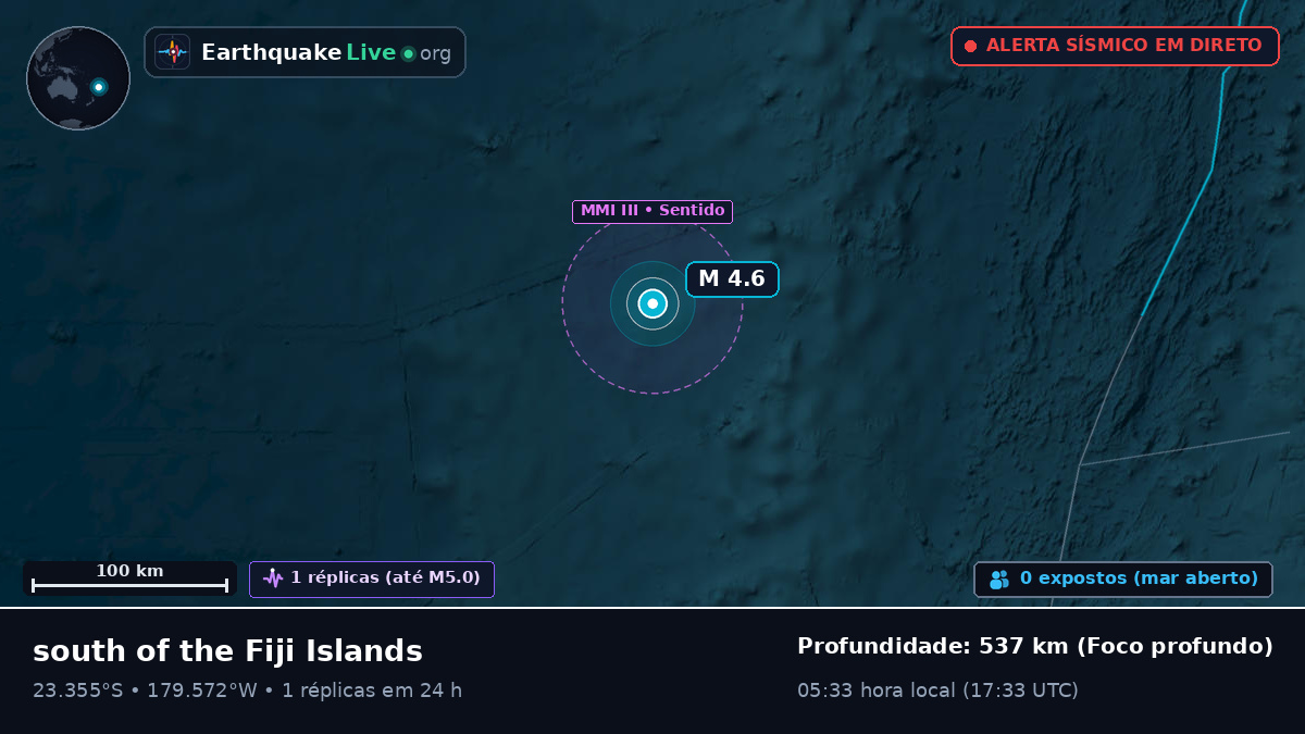 Oceano Pacífico Sul (Tonga)