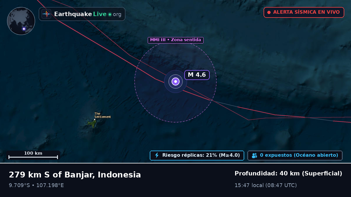Océano Índico (Indonesia)
