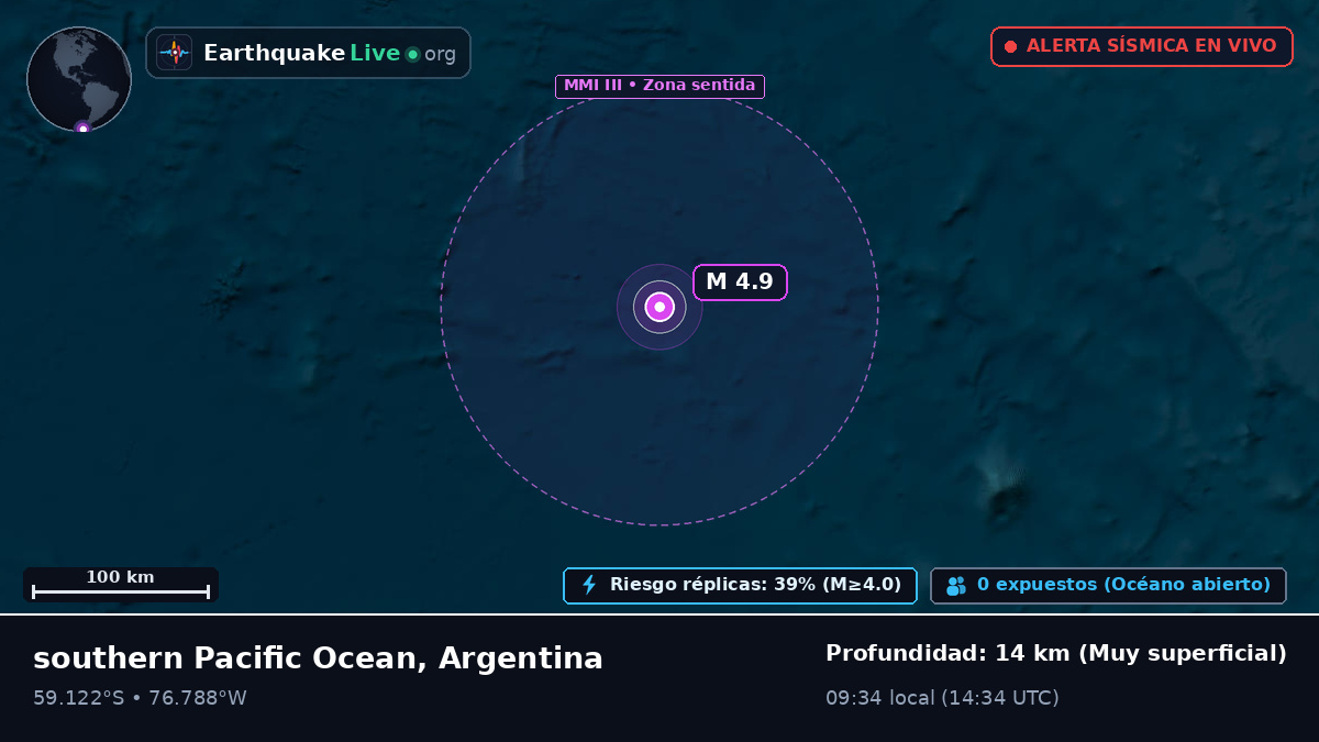 Océano Pacífico Sur (Argentina)