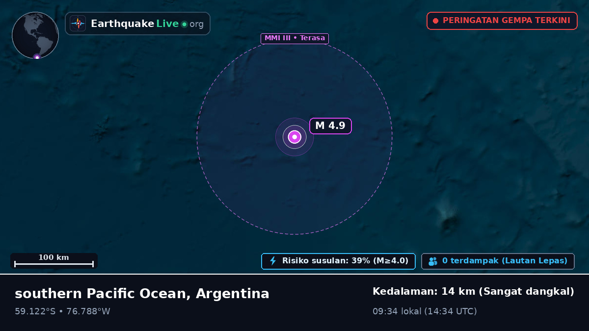 Samudra Pasifik Selatan (Argentina)