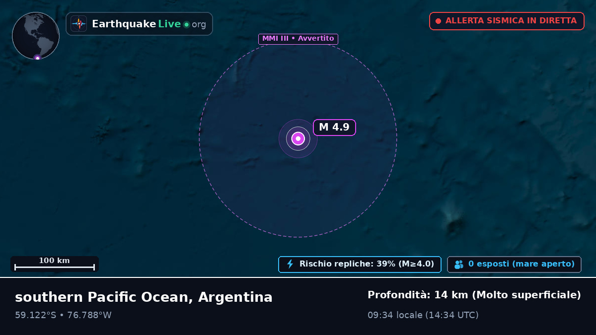 Oceano Pacifico meridionale (Argentina)