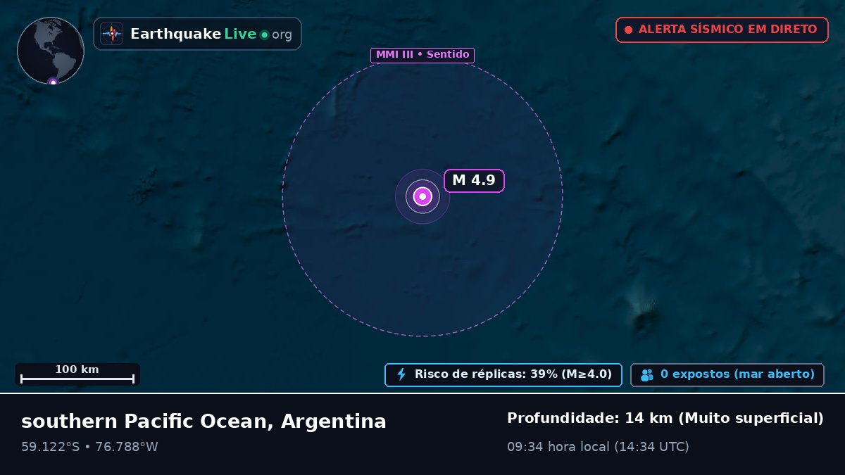Oceano Pacífico Sul (Argentina)