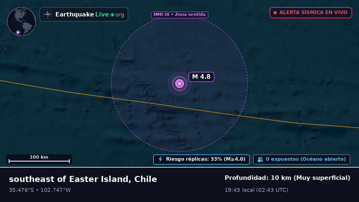 Océano Pacífico Sur (Chile)