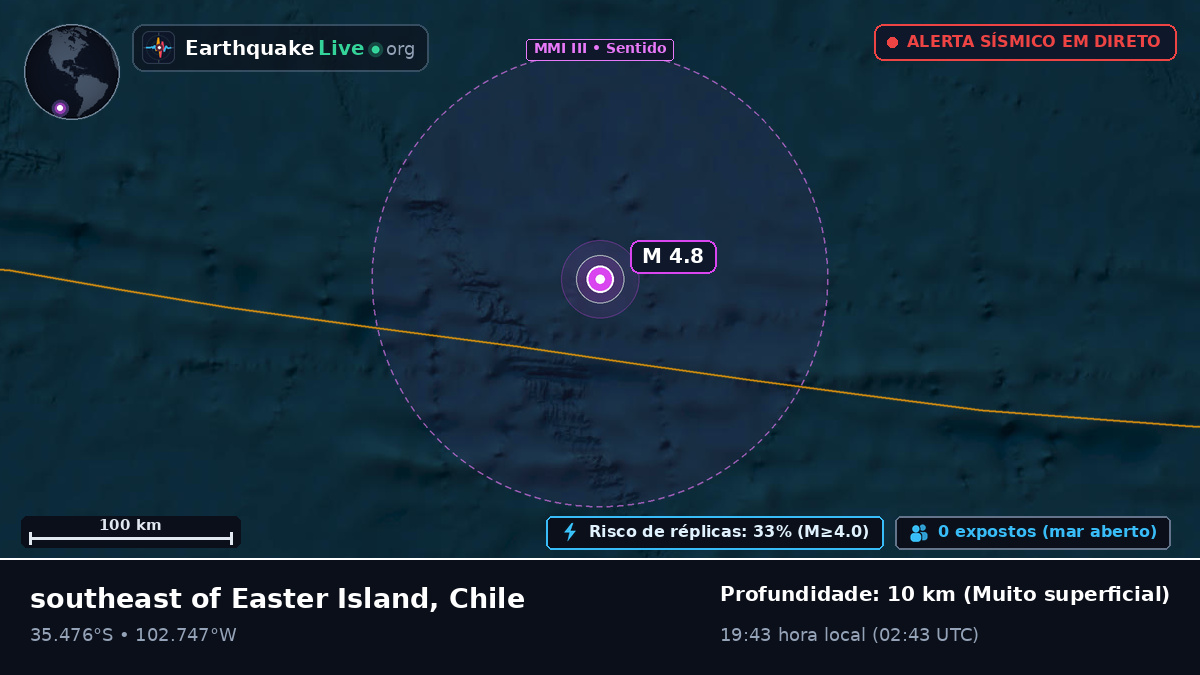 Oceano Pacífico Sul (Chile)