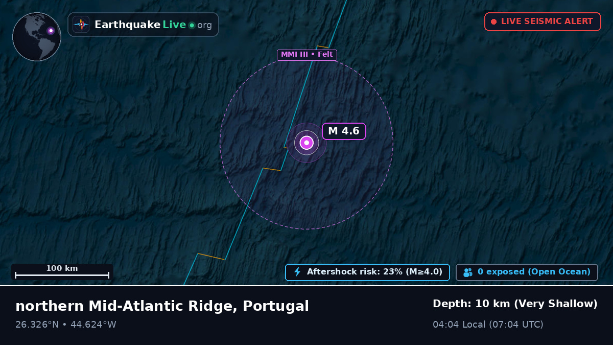 North Atlantic Ocean (Portugal)