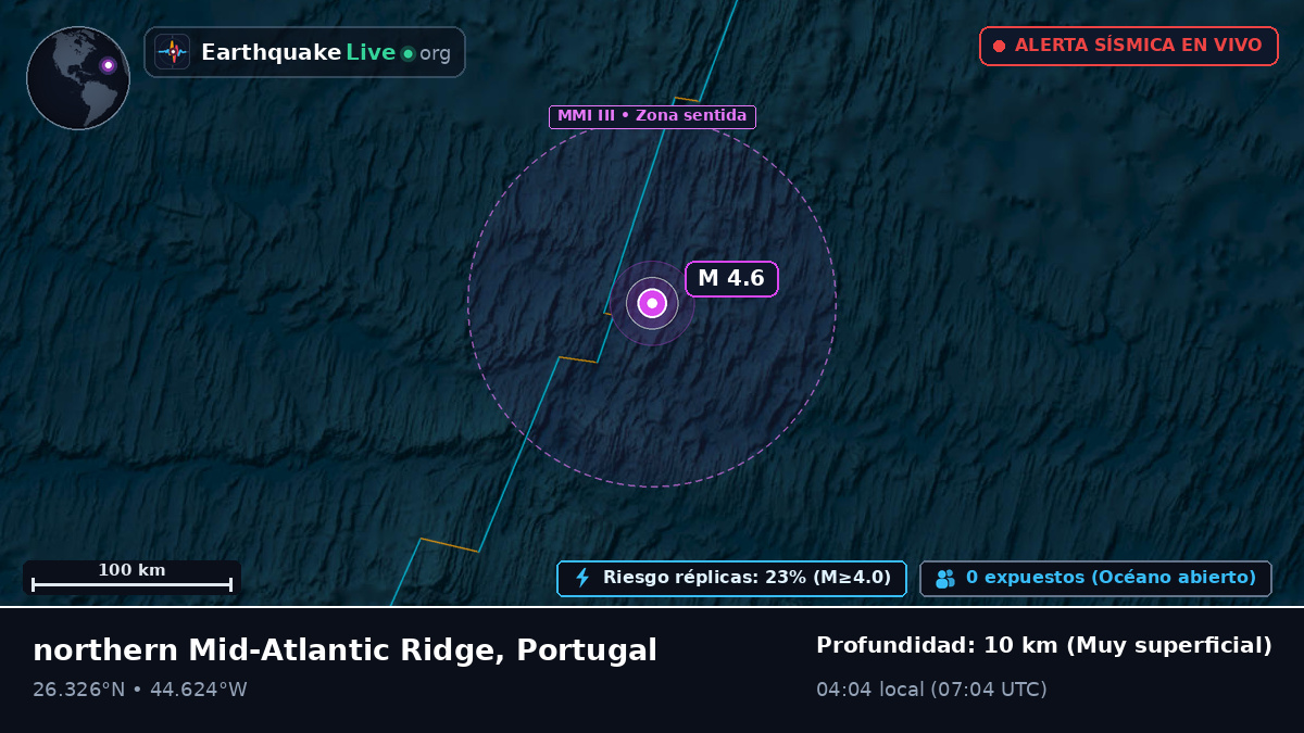 Océano Atlántico Norte (Portugal)