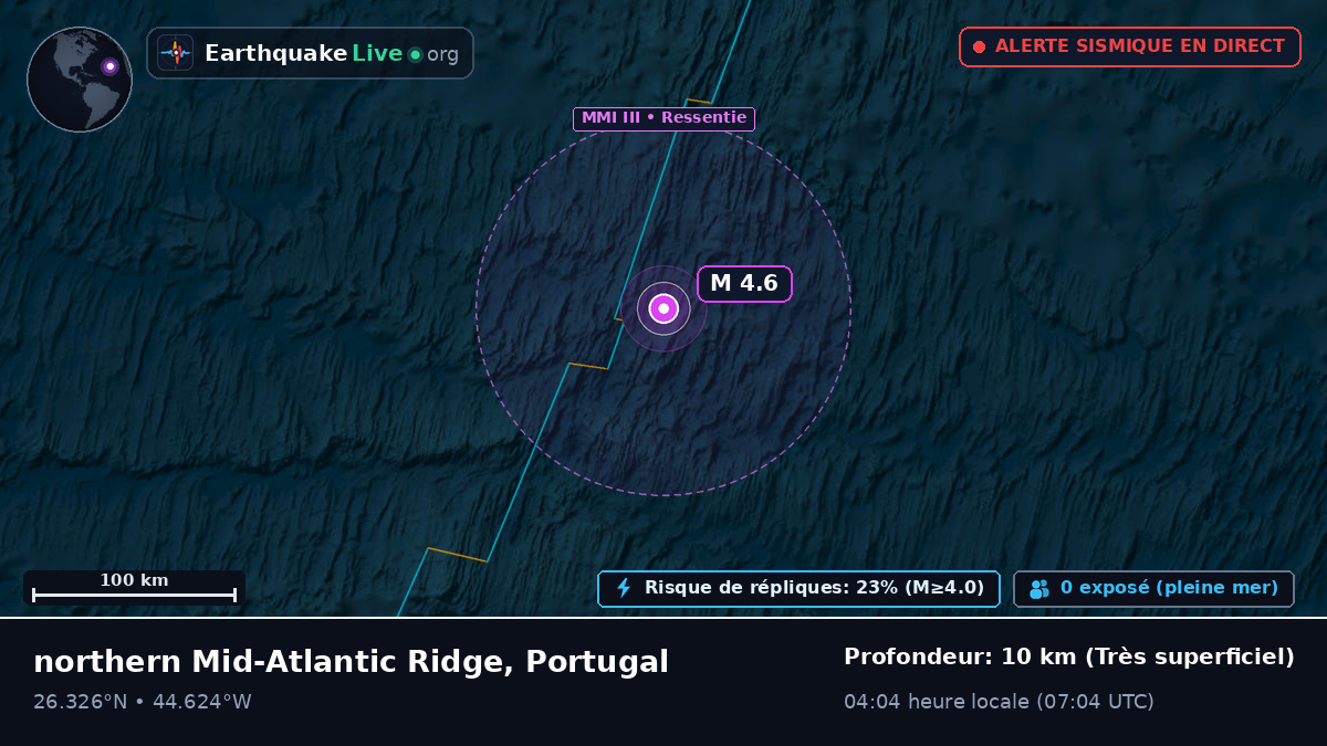 Océan Atlantique Nord (Portugal)