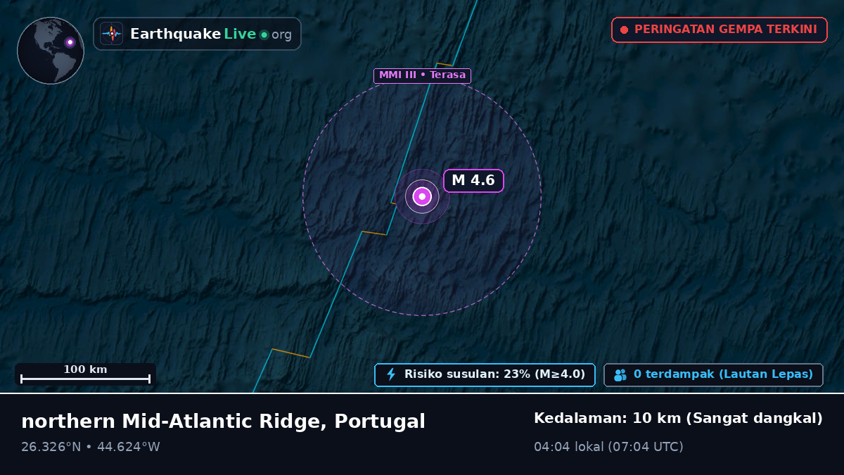 Samudra Atlantik Utara (Portugal)