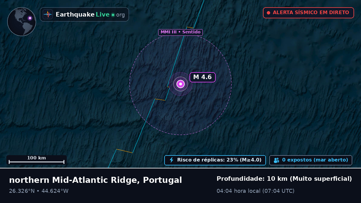 Oceano Atlântico Norte (Portugal)