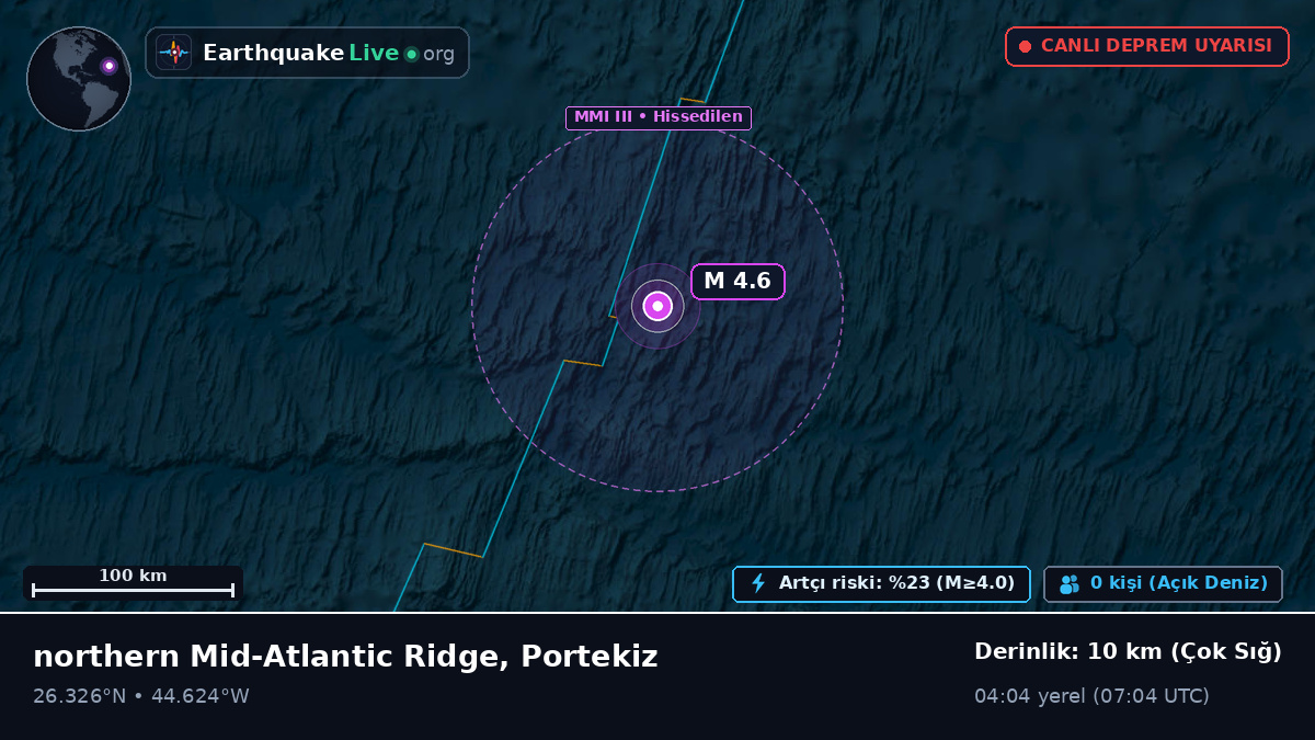 Kuzey Atlantik Okyanusu (Portekiz)