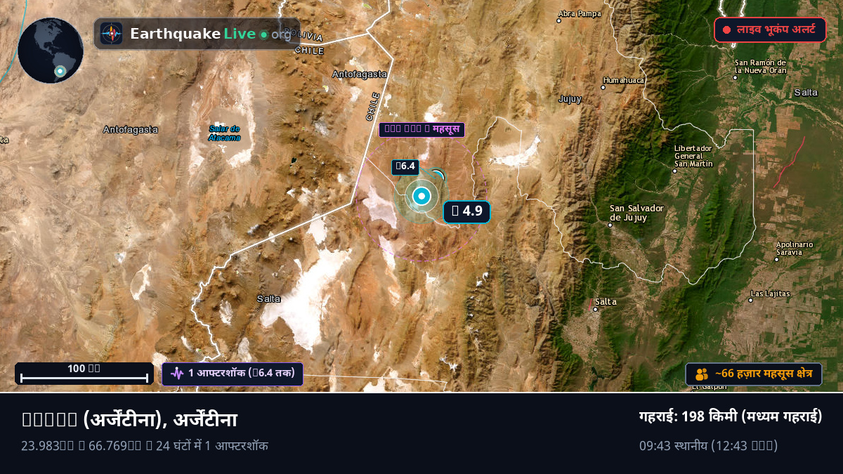 Salta, अर्जेंटीना