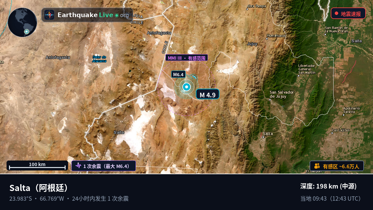 Salta, 阿根廷