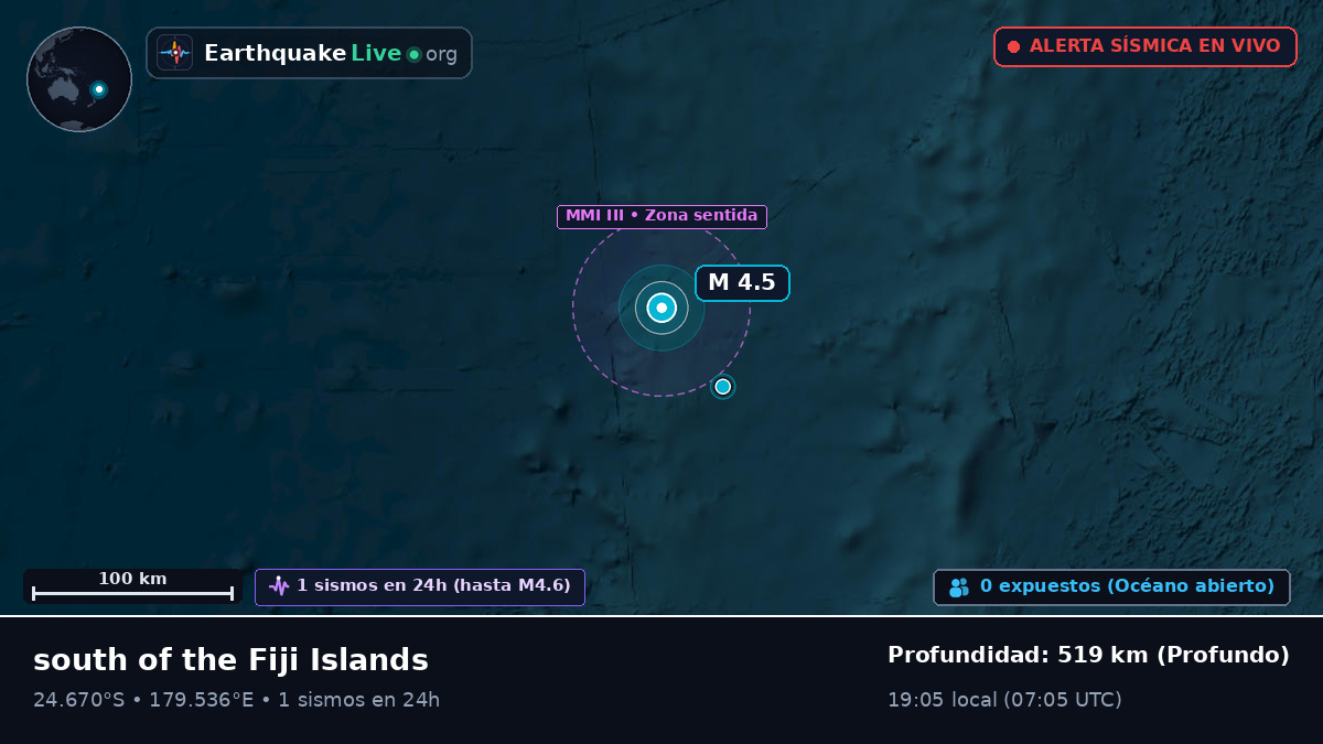 Océano Pacífico Sur (Kermadec Islands)