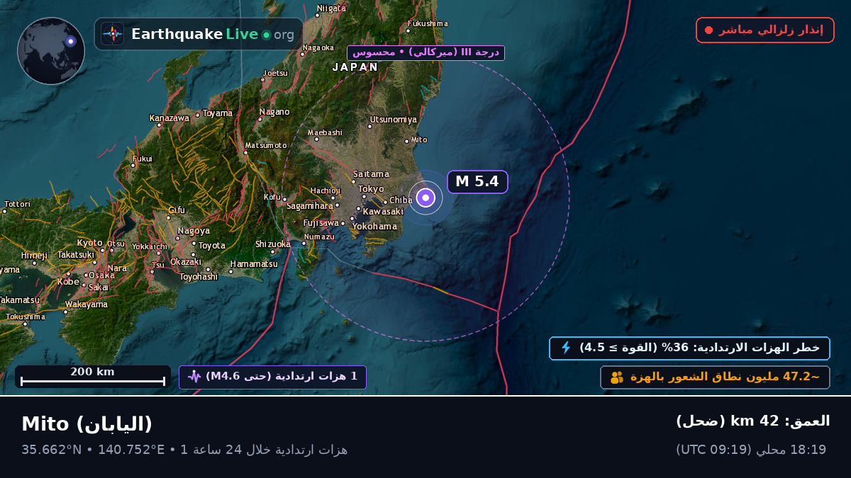 Ibaraki, اليابان