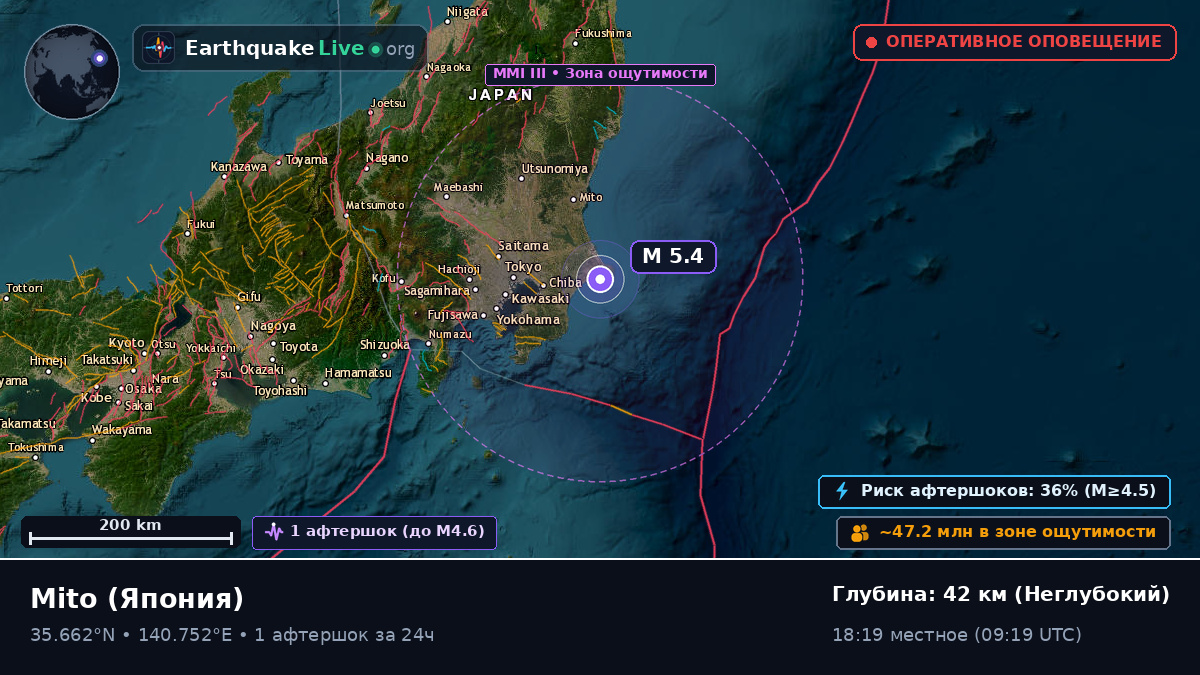 Ibaraki, Япония