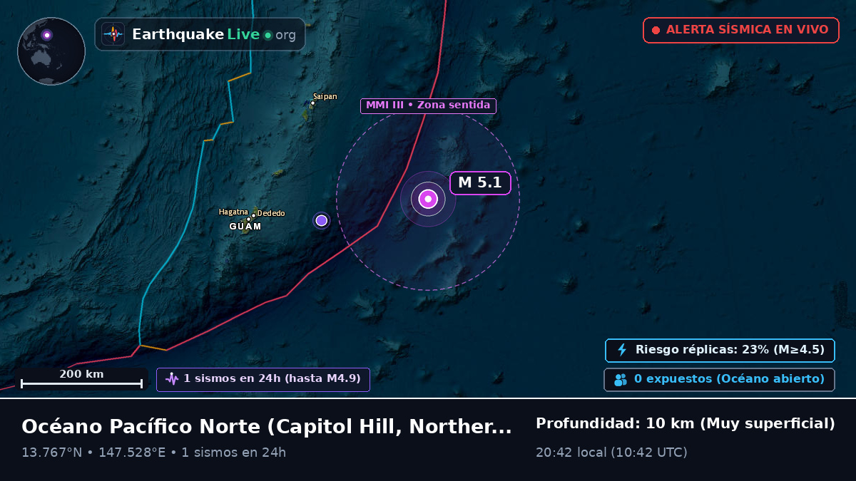 Océano Pacífico Norte (Northern Mariana Islands)