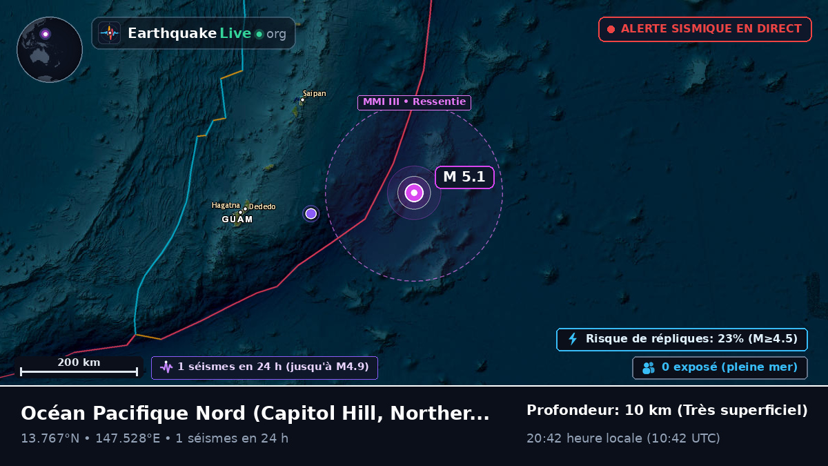 Océan Pacifique Nord (Northern Mariana Islands)
