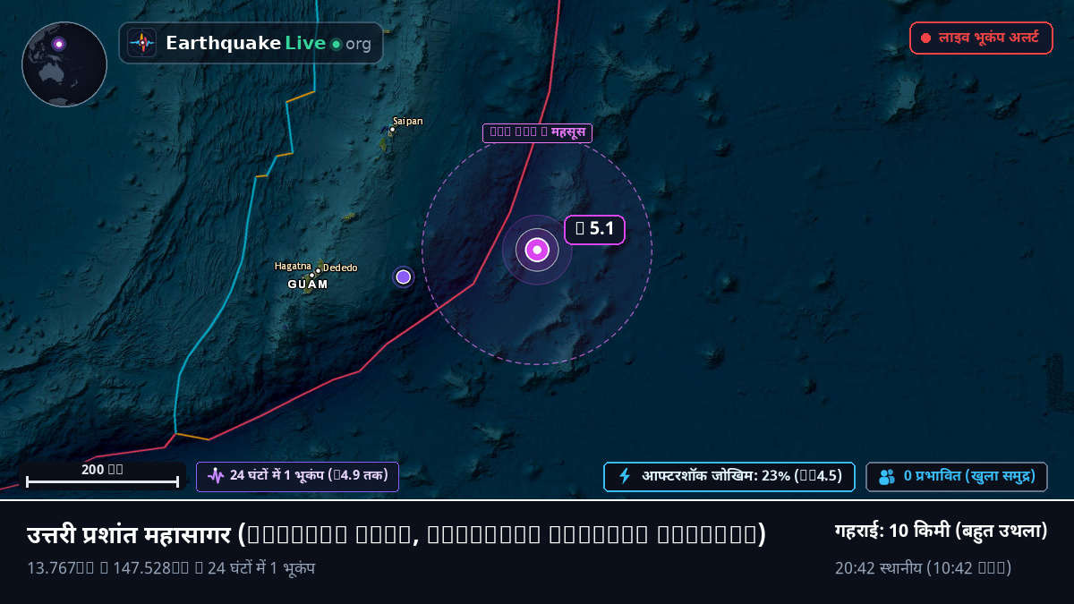 उत्तरी प्रशांत महासागर (Northern Mariana Islands)