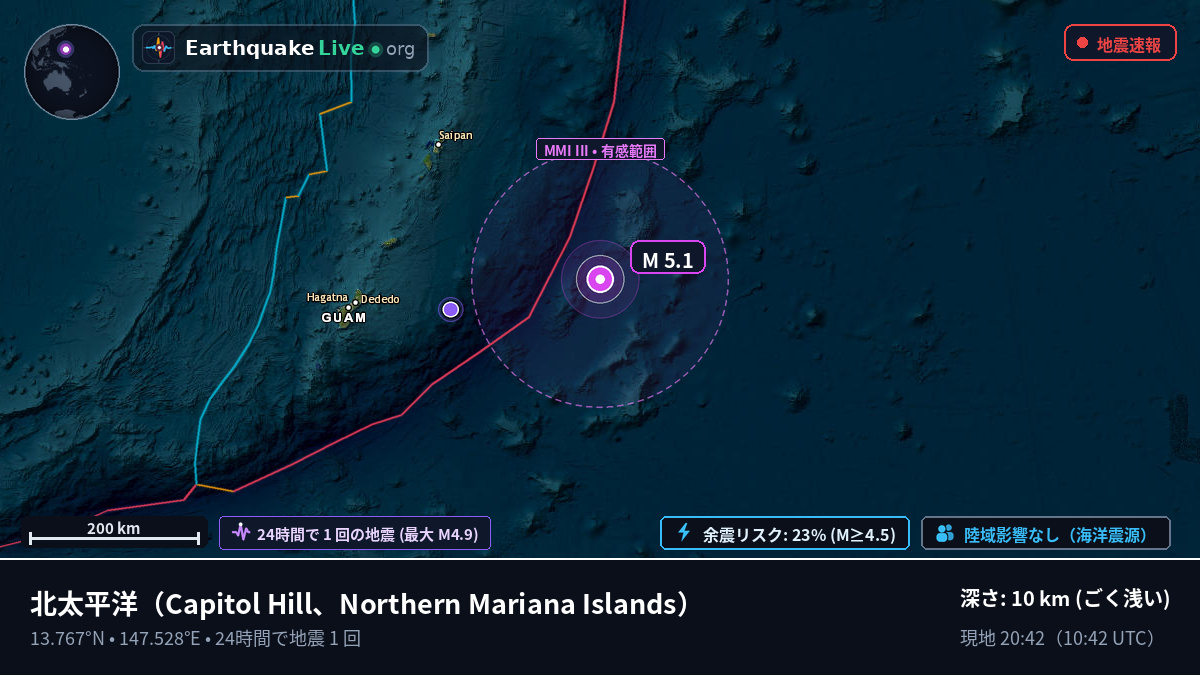 北太平洋 (Northern Mariana Islands)