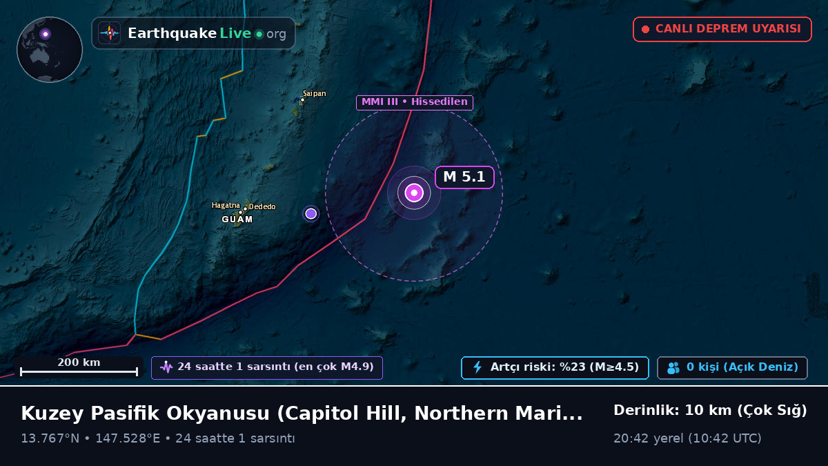 Kuzey Pasifik Okyanusu (Northern Mariana Islands)