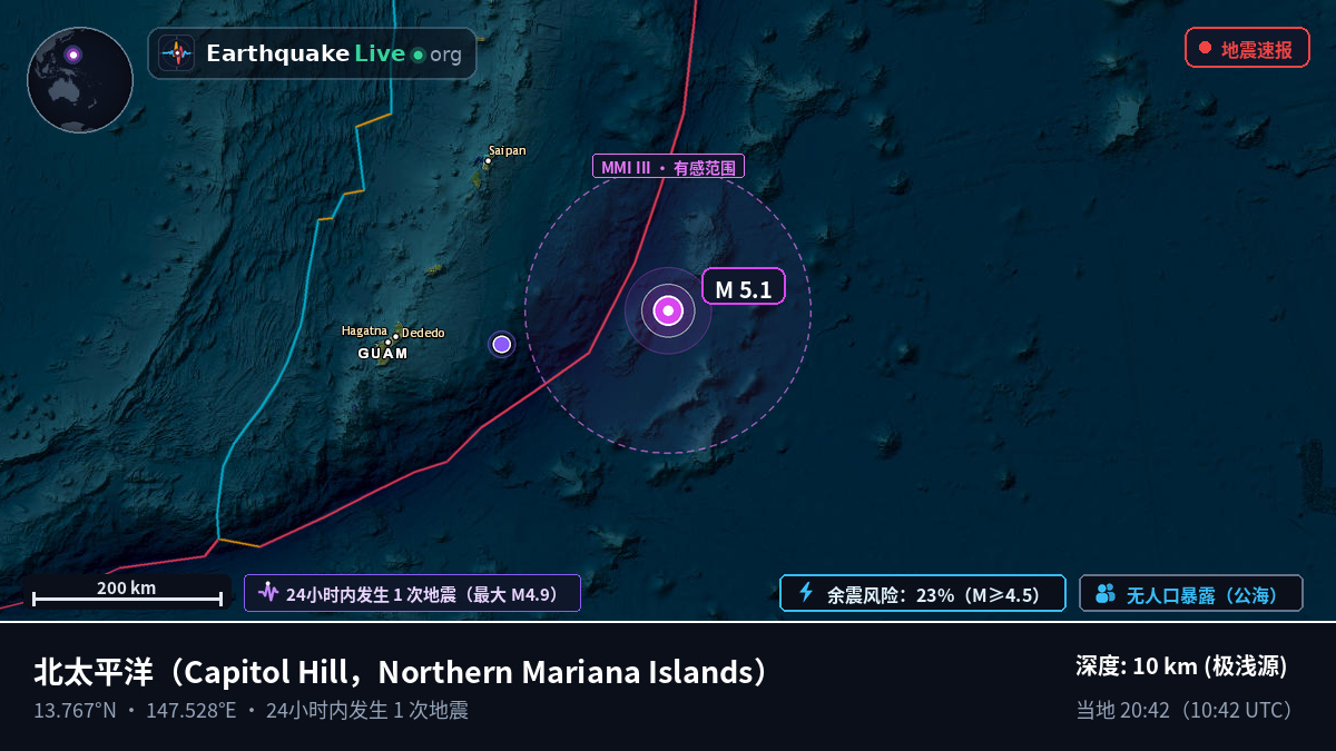 北太平洋 (Northern Mariana Islands)