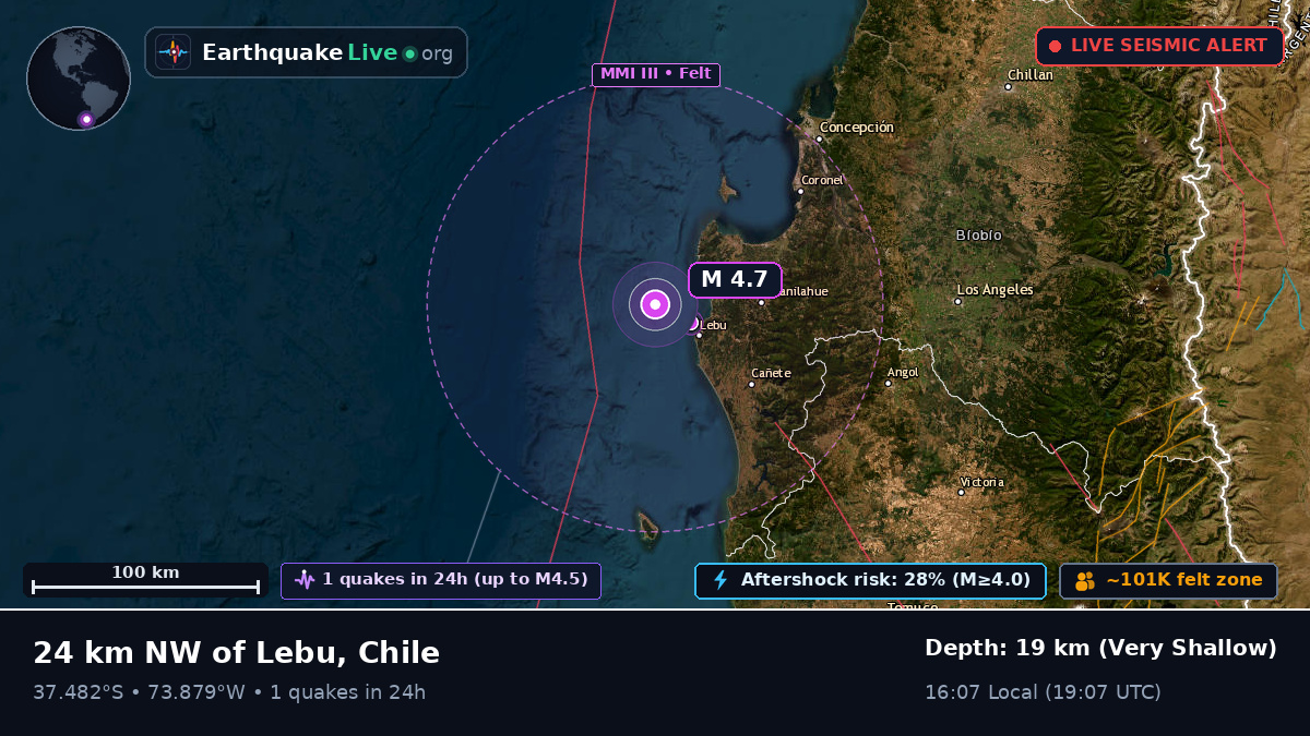 Bío-Bío, Chile