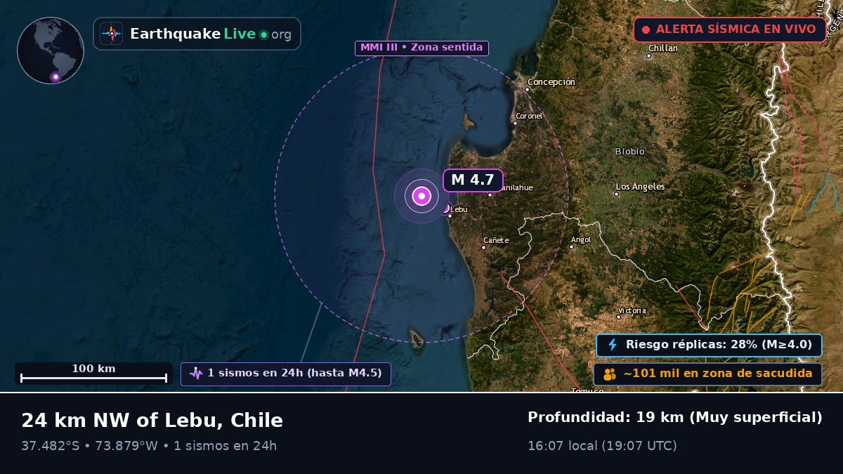 Bío-Bío, Chile