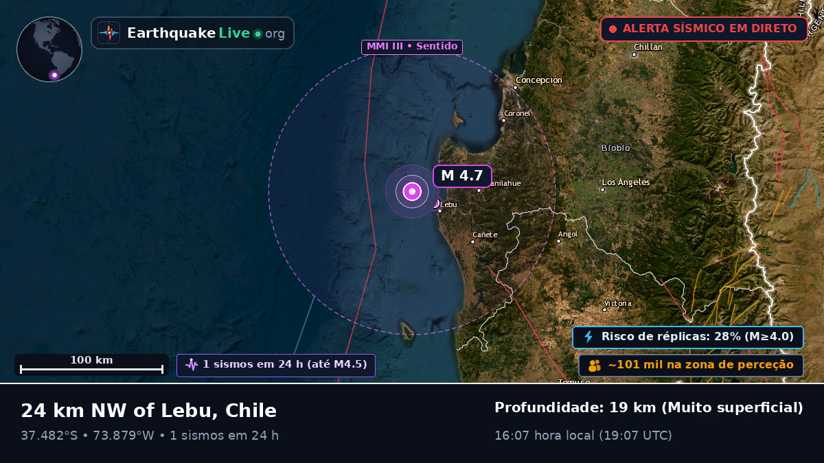Bío-Bío, Chile