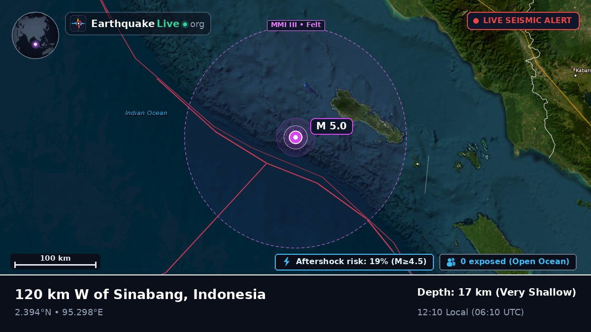 Indian Ocean (Indonesia)