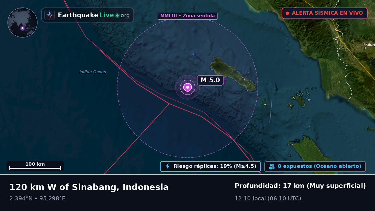 Océano Índico (Indonesia)