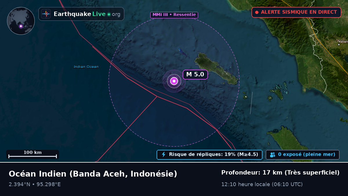 Océan Indien (Indonésie)