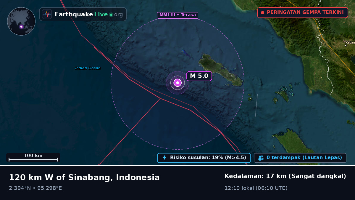 Samudra Hindia (Indonesia)