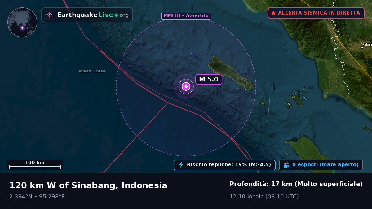 Oceano Indiano (Indonesia)