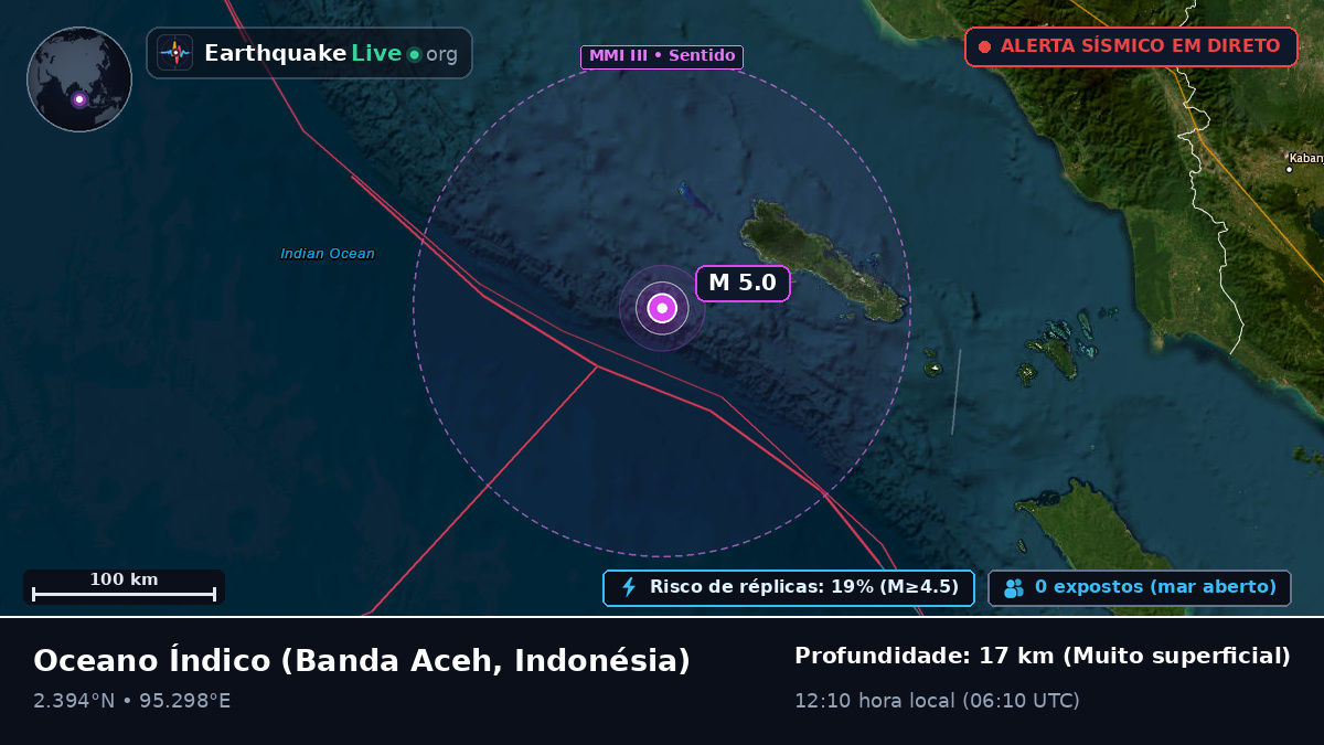 Oceano Índico (Indonésia)