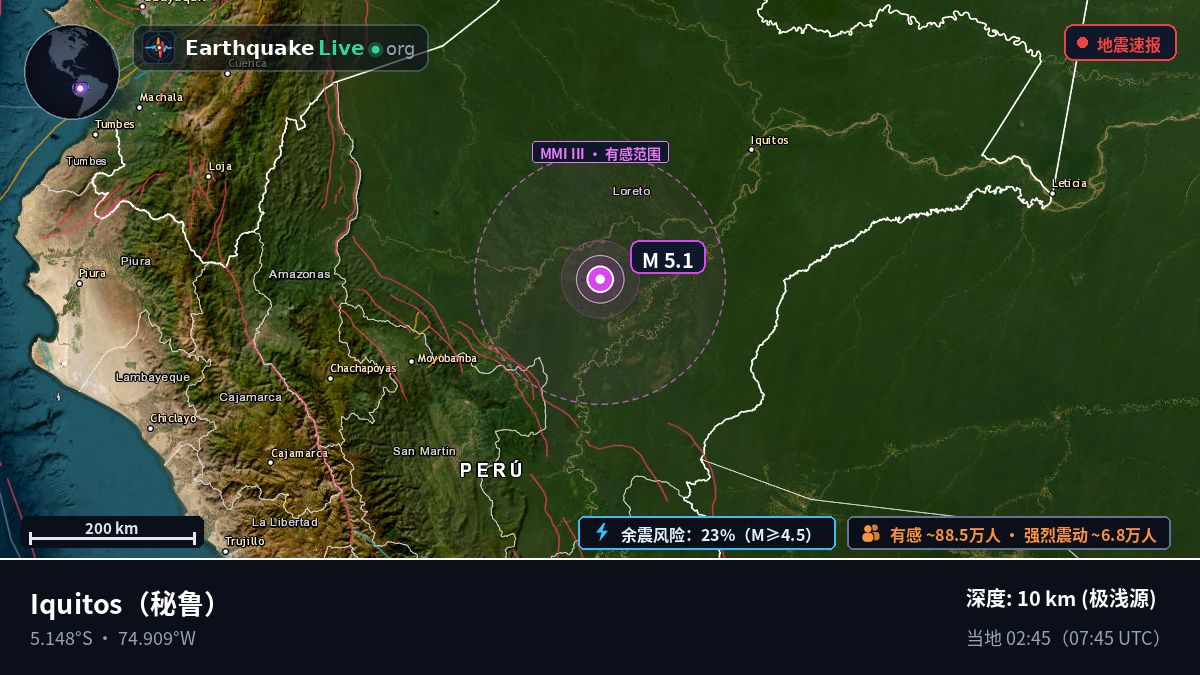 Loreto, 秘鲁