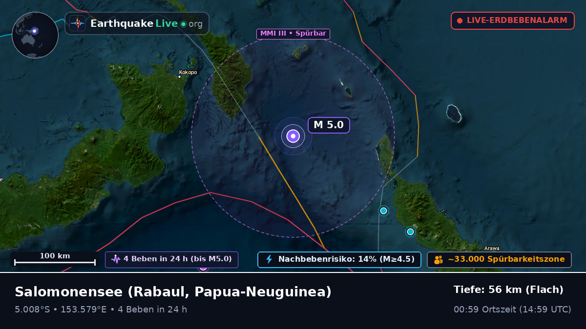 Salomonensee (Papua-Neuguinea)