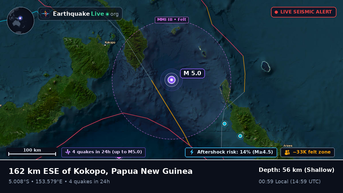 Solomon Sea (Papua New Guinea)